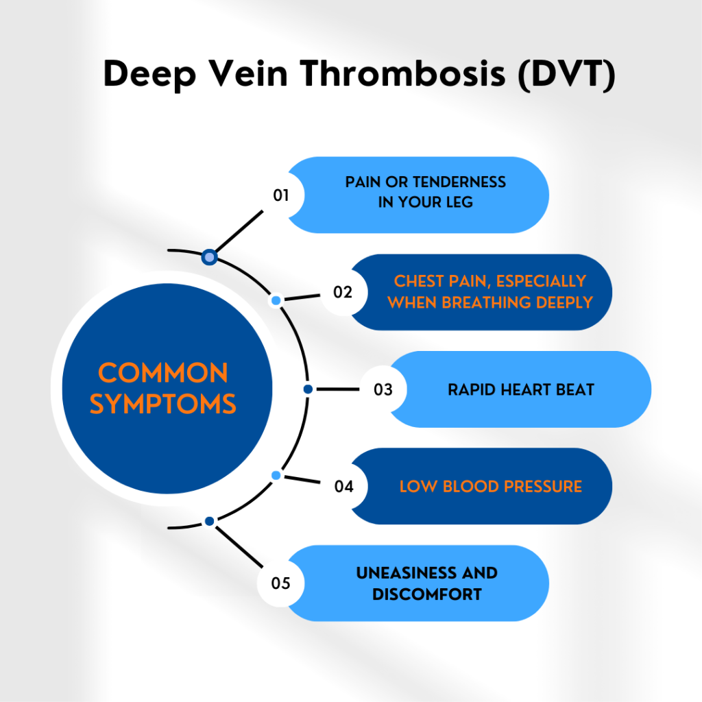 March is National Deep Vein Thrombosis Awareness Month. Why it